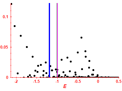 Strength function